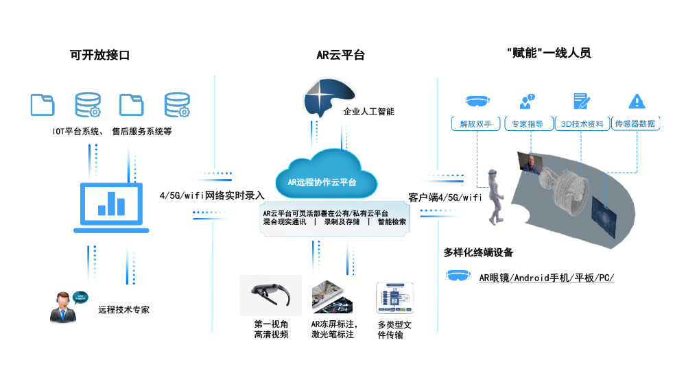 功能架构 