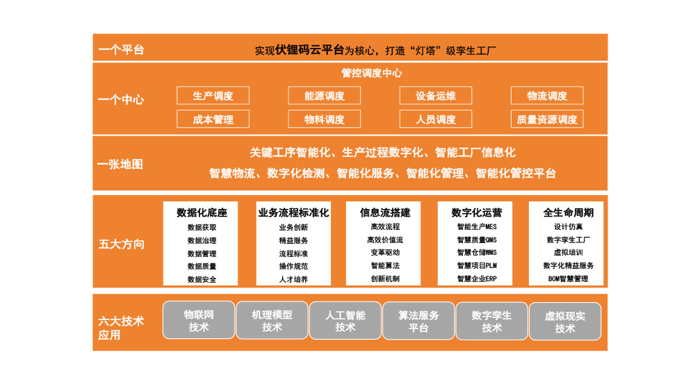 集成介绍