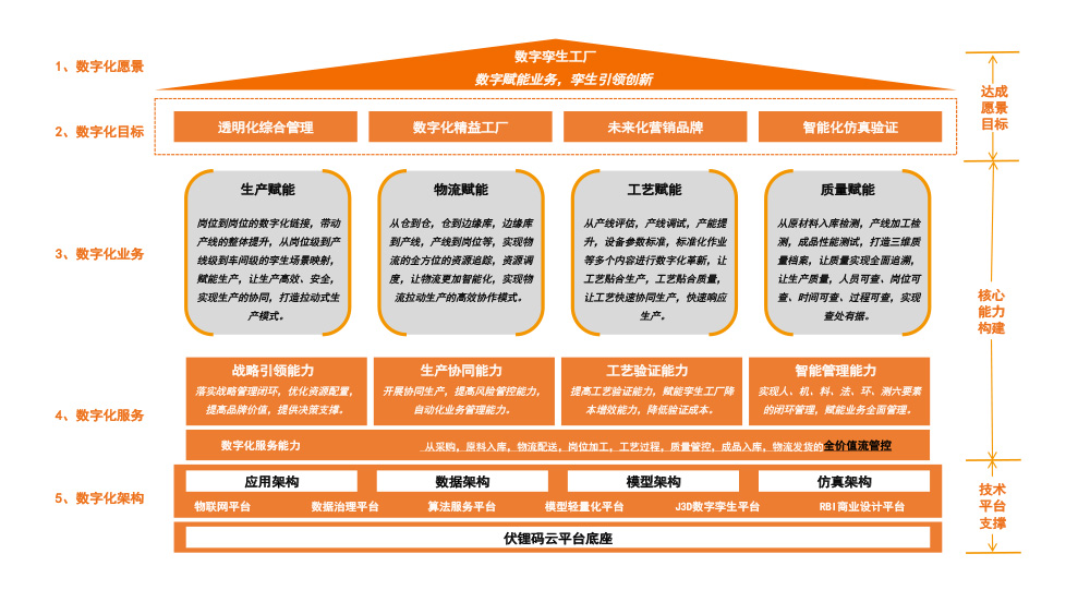 整体架构